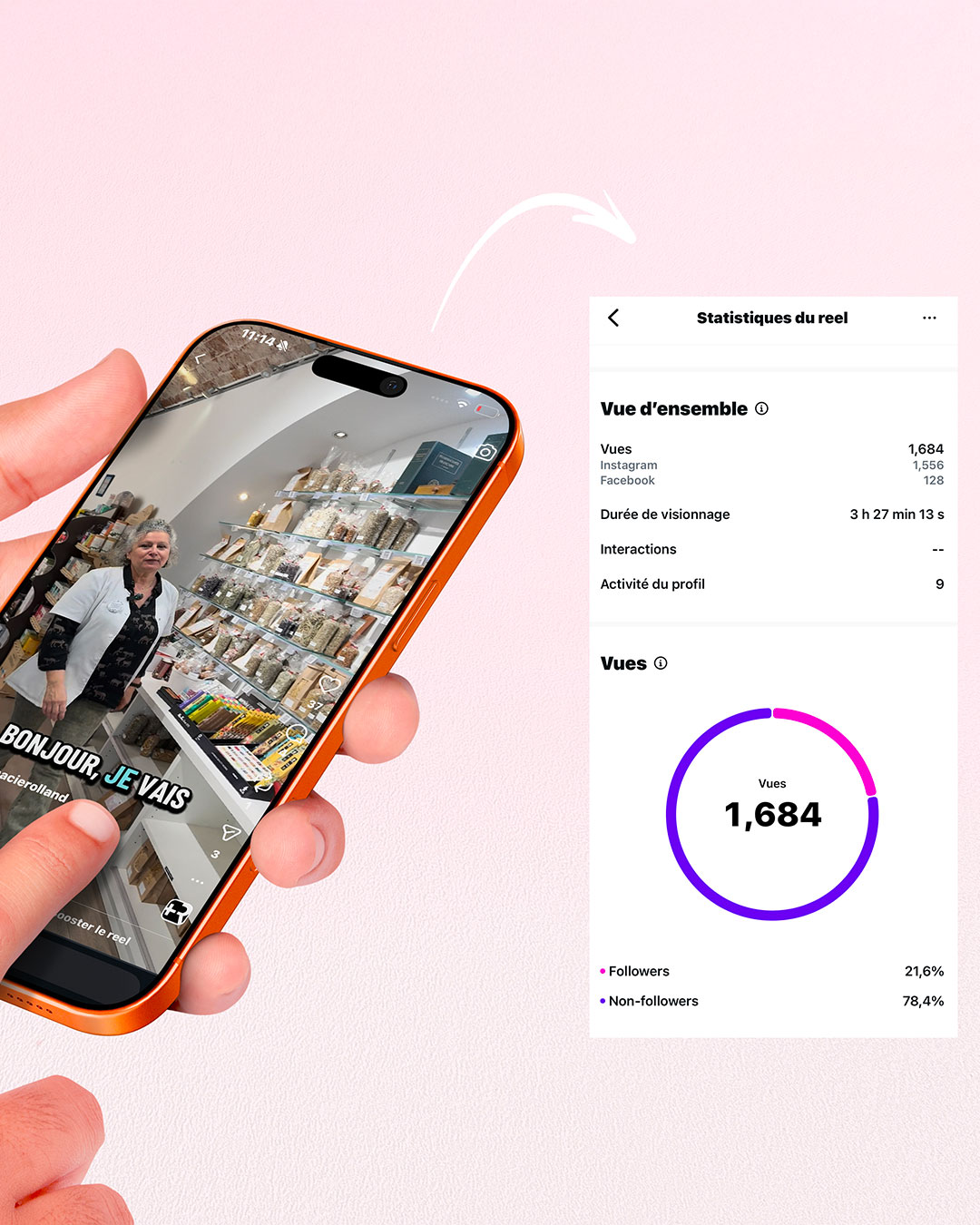 Statistiques réel Instagram